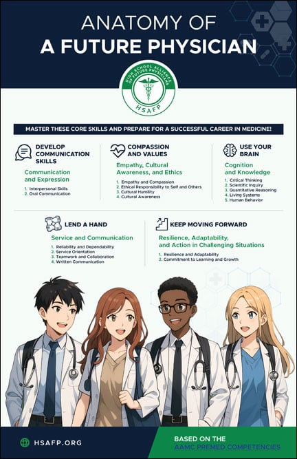 "Anatomy of a Future Physician" Flyer