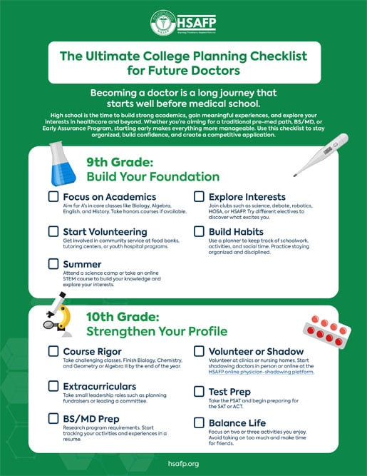 HSAFP -The Ultimate College Planning Checklist for Future Physicians