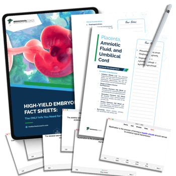 High Yield Embryology Fact Sheets and Anki Deck 2