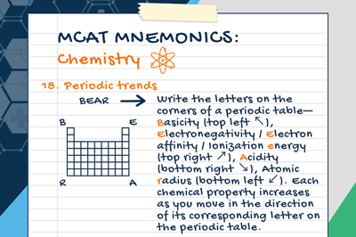 MCAT Mnemonics With Explanations - MedSchoolCoach MCAT Mnemonics With Explanations - MedSchoolCoach