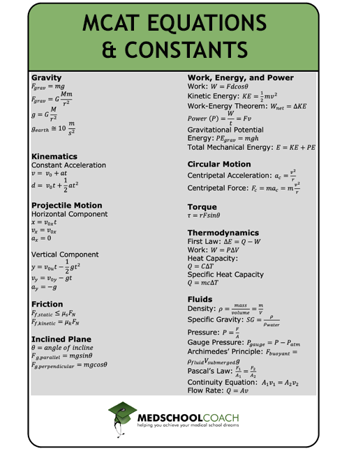 MCAT Equations Sheet