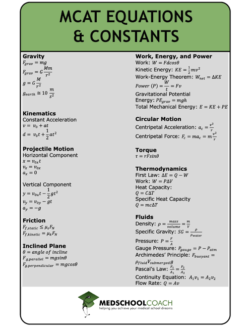MCAT Chem/Phys Equation Sheet