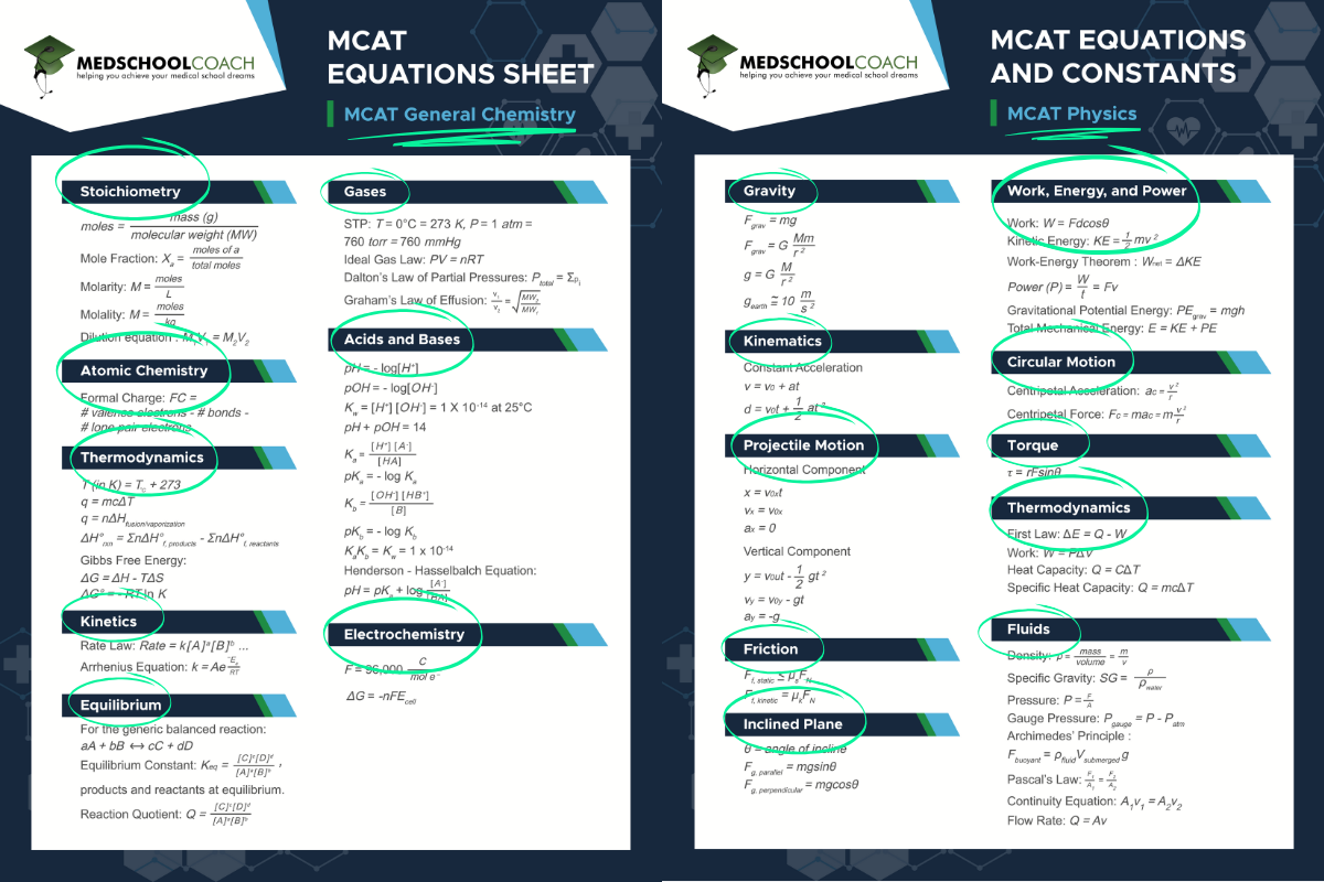 MCAT-Equation-Sheet-Organized-By-Topic MCAT-Equation-Sheet-Organized-By-Topic
